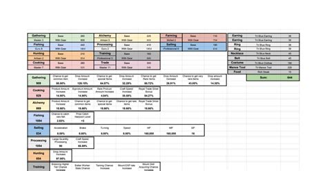 bdo skill calculator|DBOGlobal .